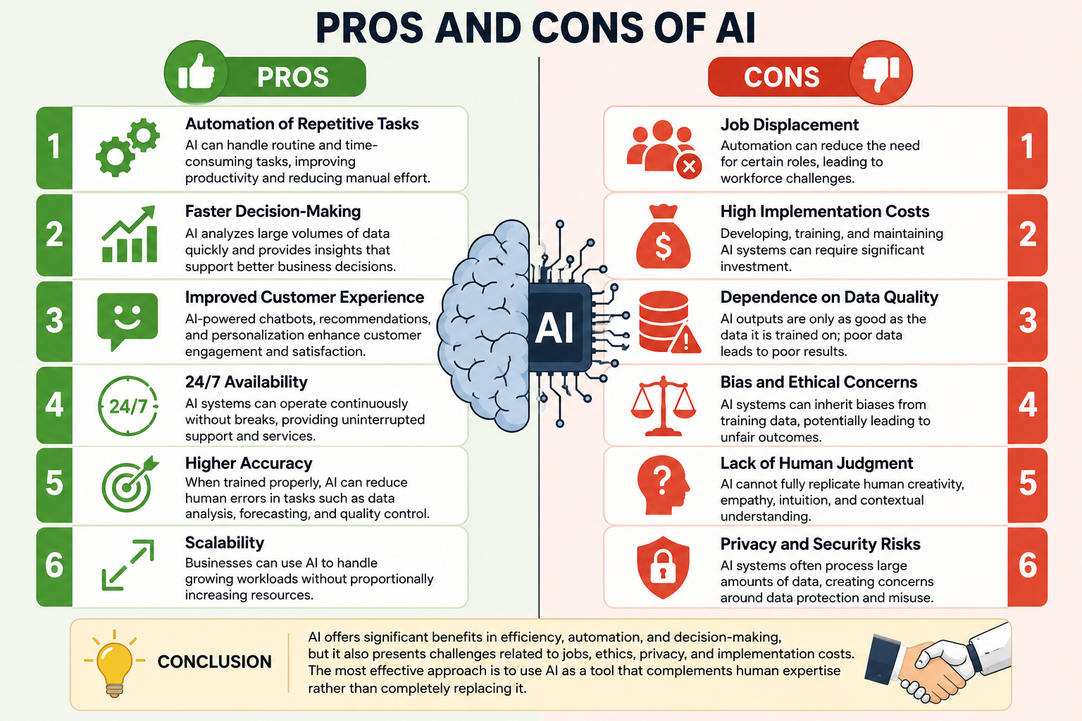 Advantages and Disadvantages of AI