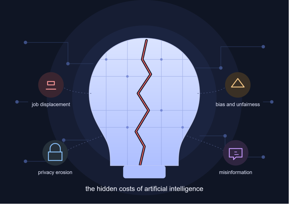 Understand the disadvantages of ai
